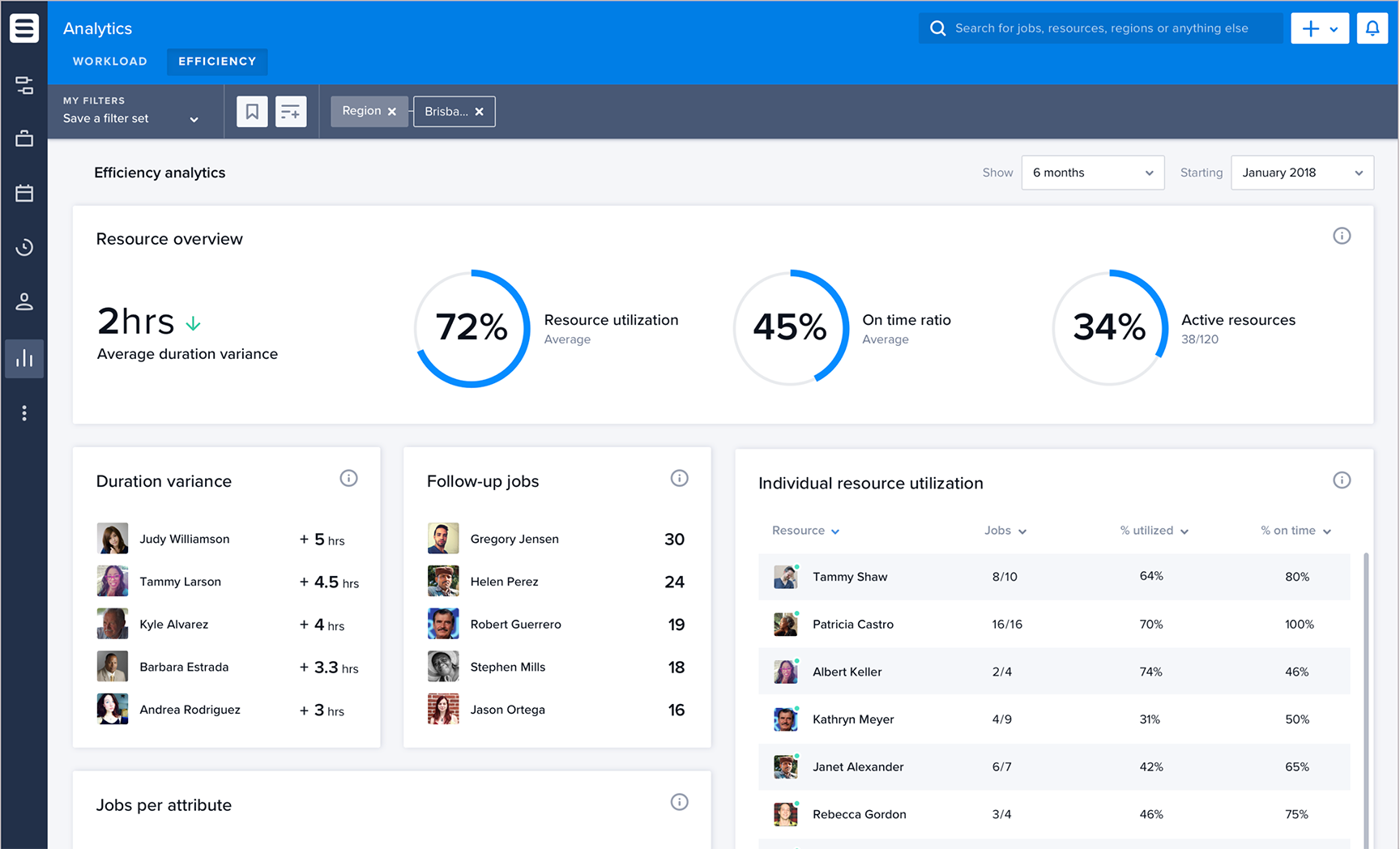 Integrate Skedulo With The Systems That Drive Your Business Skedulo